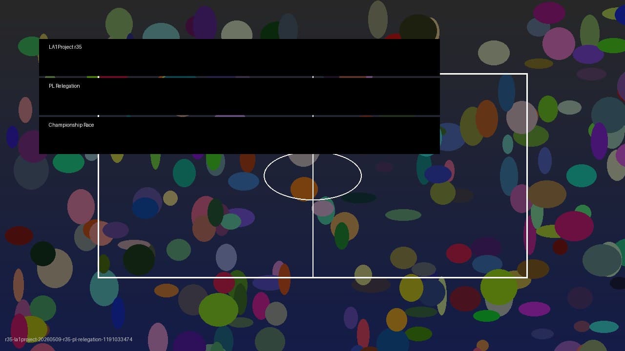 Dự án Premier League 2025-26: Ai sẽ xuống hạng Championship — 3 cái tên đang ở ranh giới nguy hiểm