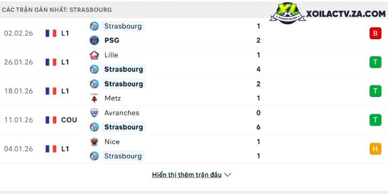 Soi kèo Telstar vs Go Ahead Eagles, 2h ngày 06/02 - Cúp Hà Lan