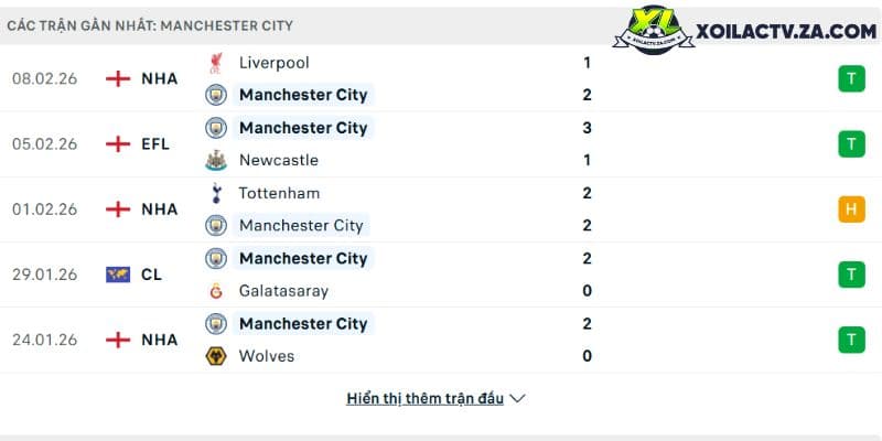 Soi kèo Liverpool vs Man City, 23h30 8/2 - Ngoại hạng Anh