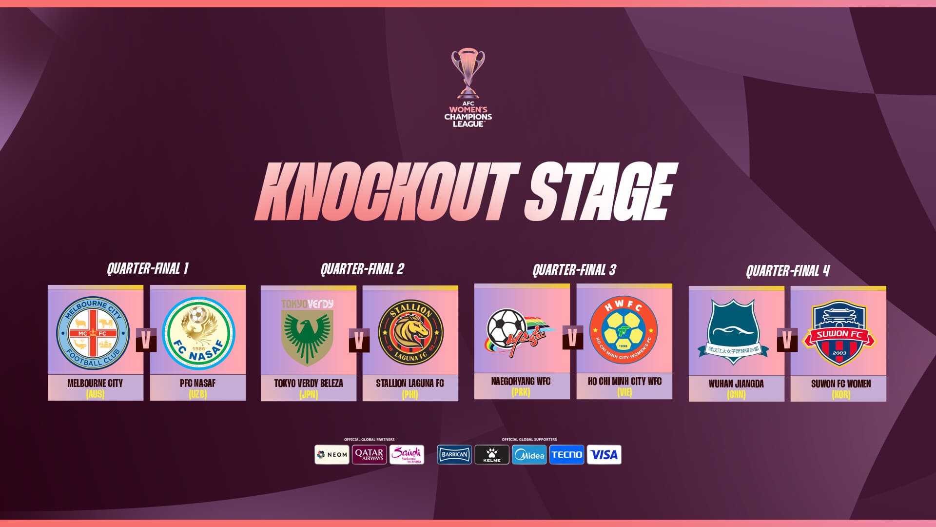 Nhánh knock-out AWCL 2025/26: đội nào sáng cửa vào bán kết sau loạt tứ kết hiện tại?