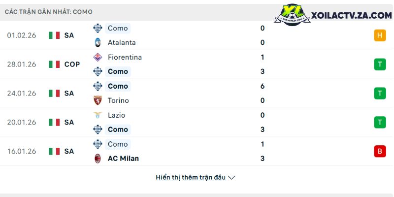 Soi kèo Benfica vs Real Madrid, 3h ngày 29/01 - C1